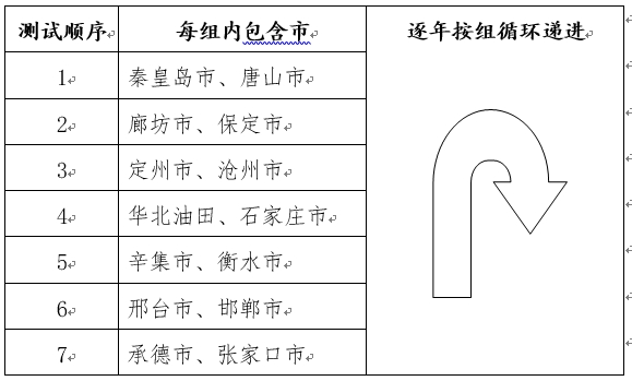 2023年河北省普通高等学校普通体育类专业招生简章